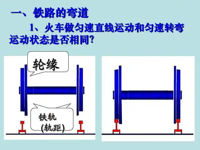 一,铁路的弯道 1,火车做匀速直线运动和匀速转弯 运动状态是否相同?