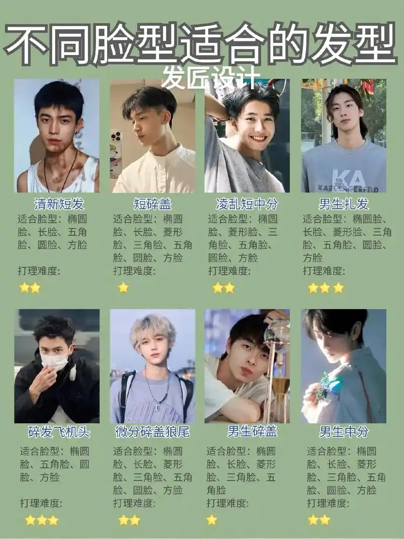 男士发型参考/根据脸型选发型/男生发型.#发型 #减龄发型  - 抖音