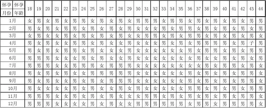国际认证! 宫廷生男生女表 "锦心绣口"-第2张图片-酷飞博客
