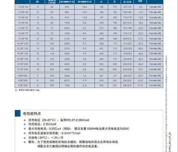 12v235ah fiamm非凡阀控式铅酸蓄电池12sp235