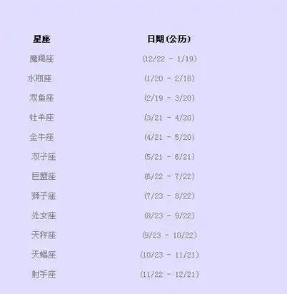 11月29日是什么星座,11月29日出生是什么命(12星座谁最丑) | 五星号