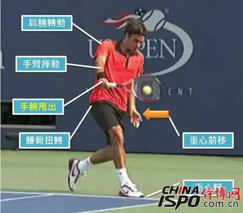 【体博网】新手训练:网球的5个实战技巧图解