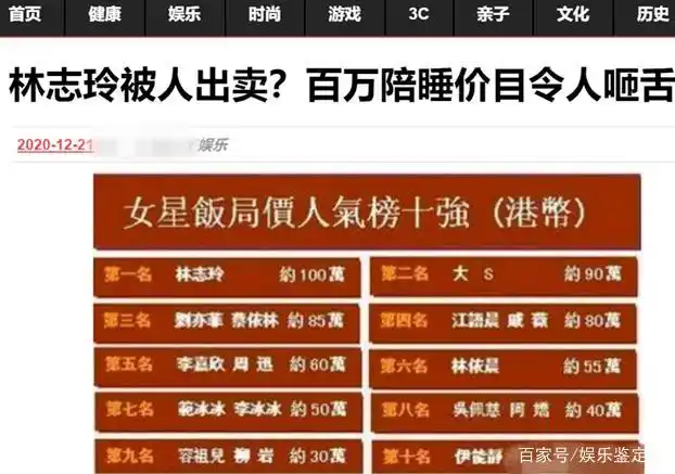 网站曝出林志玲陪睡价目表,又是老生常谈,本尊懒理谣言