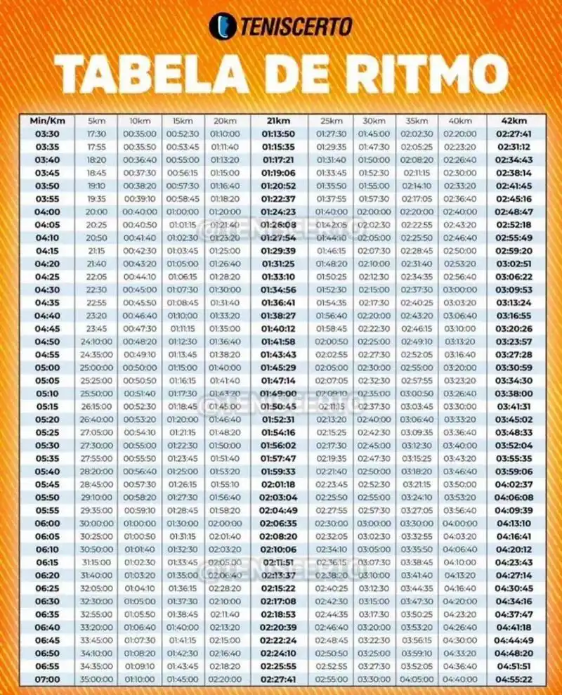 超详细的马拉松配速表!