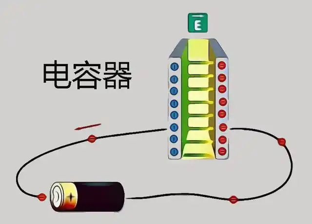 电容器原理简介