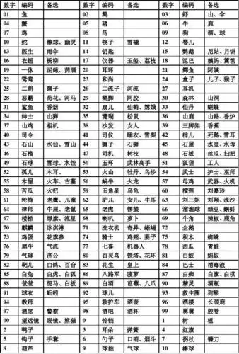 110个数字编码表(初级v 7.0)