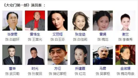 大宅门所有演员表大宅门原型人物的故事具体什么情况