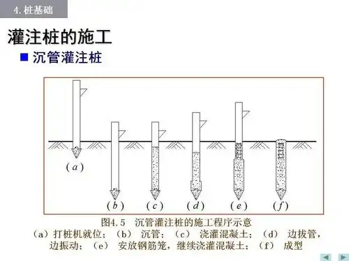 桩基础施工及其分类培训讲义,83页ppt可下载!