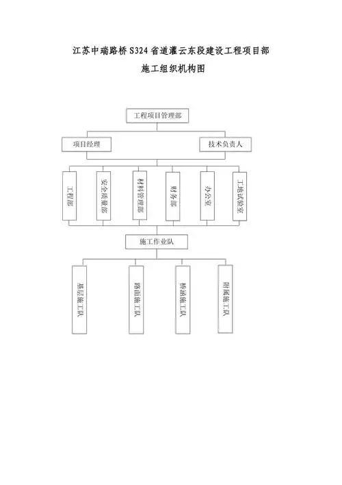 施工组织机构框图