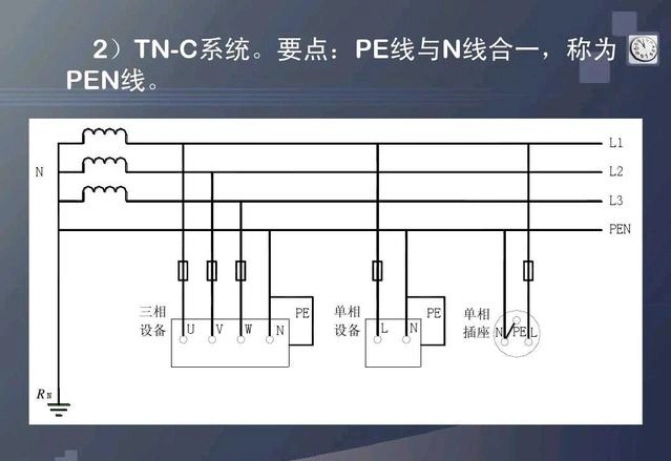 [分享]低压接地系统:it,tt,tn-c,tn-s什么区别?多少老电工说不清楚