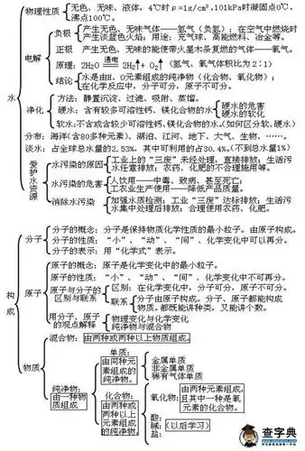 初三化学第三单元知识框架图:自然界的水