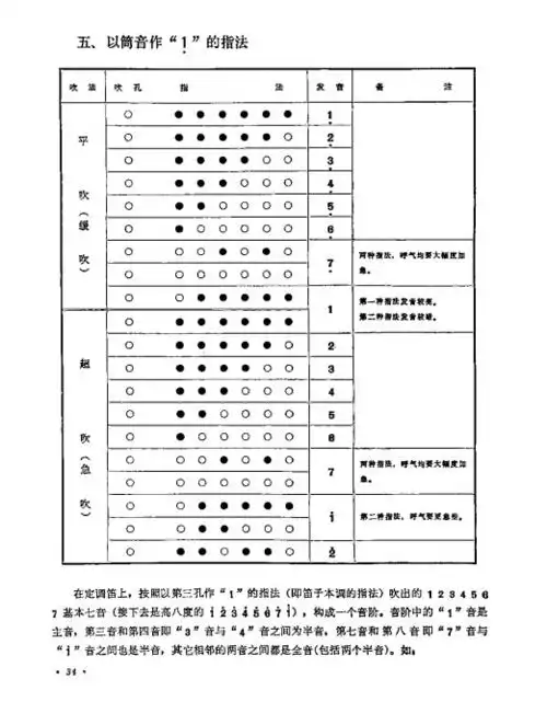 笛子自修教程修订本2140