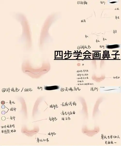 鼻子教程来啦!谁还不会画鼻子?快学起来吧!