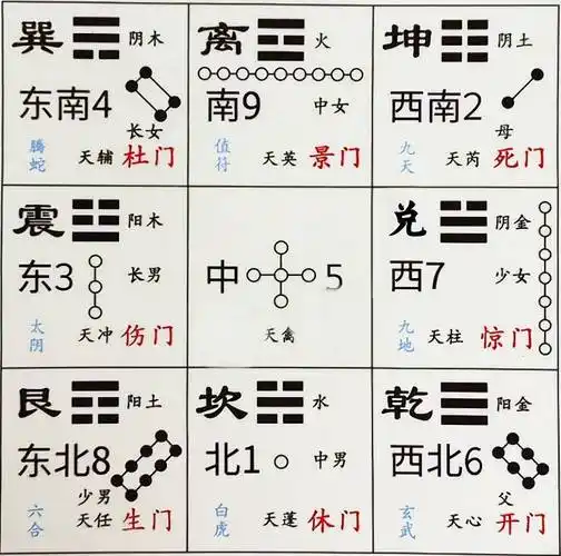 奇门遁甲九宫一,顺着奇门基础路线学下去难学通!