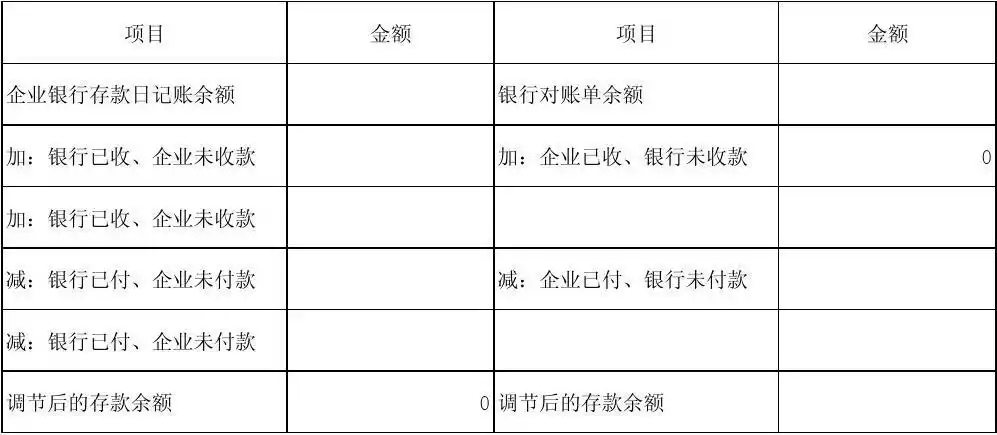 银行存款余额调节表格式1