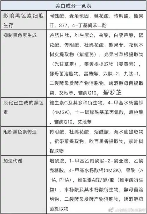 美白成分表