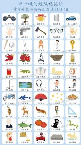 记忆大师的记忆法精华分享-数字编码体系
