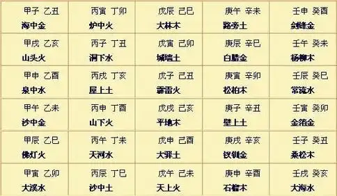八字对照表_生辰八字网_八字算命