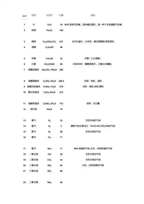 重点高中常见化学式大全