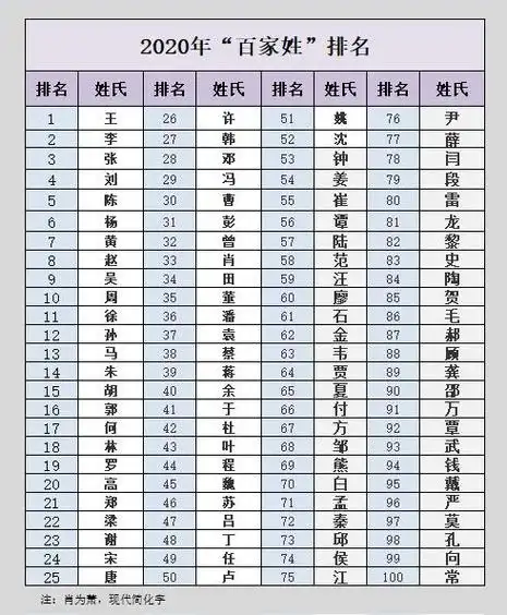 为百家姓点赞,麻烦转发给更多的人,了解家族姓氏文化,谢谢.