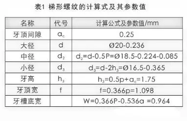 "分层法"车削梯形螺纹