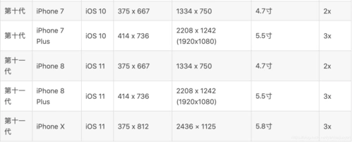 xsiphonexriphonexsmaxiphone11iphone11proiphone11promax屏幕适配