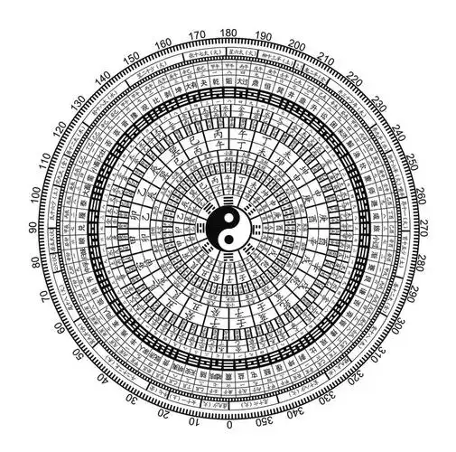 太极图探秘(最全最有价值的太极图多种描述)
