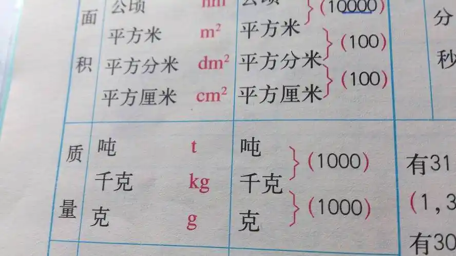 千克和吨之间的进率是多少