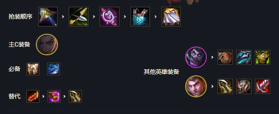 云顶之弈手游赏金猎人阵容怎么出装-s6赏金九五阵容出装及运营推荐