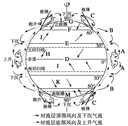 1.3《大气环流》学案(含答案)