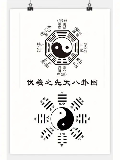 先天八卦的顺序可比人的初始.