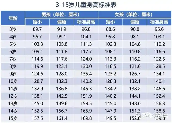 中心出现的时间,大小,判断骨骼实际发育程度,通过骨龄预测成年终身高