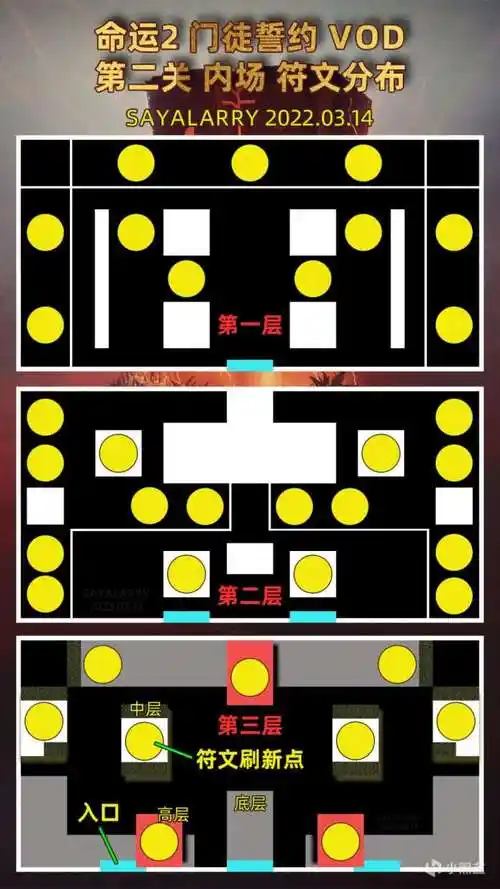 命运2突袭门徒誓约全关卡地图介绍