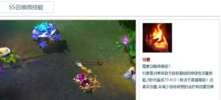 lol引燃多少级可以用,,求图片看