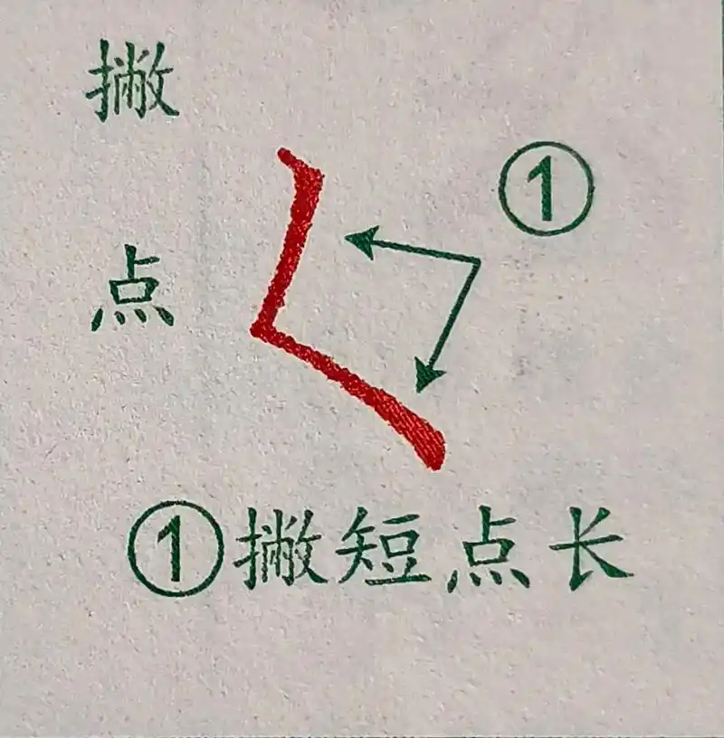 撇点的规范写法技巧撇点运笔难度非常大的,写好了,字非常漂亮 - 抖音