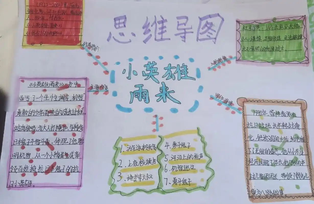 小英雄雨来的读书卡和思维导图