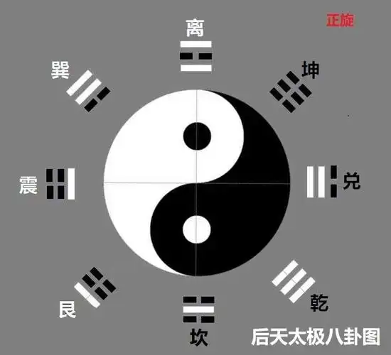 太极图正确画法先天太极八卦图的唯一正确画法准确认识及了解先天太极