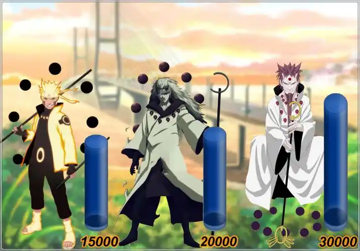 火影人柱力战力图鸣人并非最强第一的他实至名归