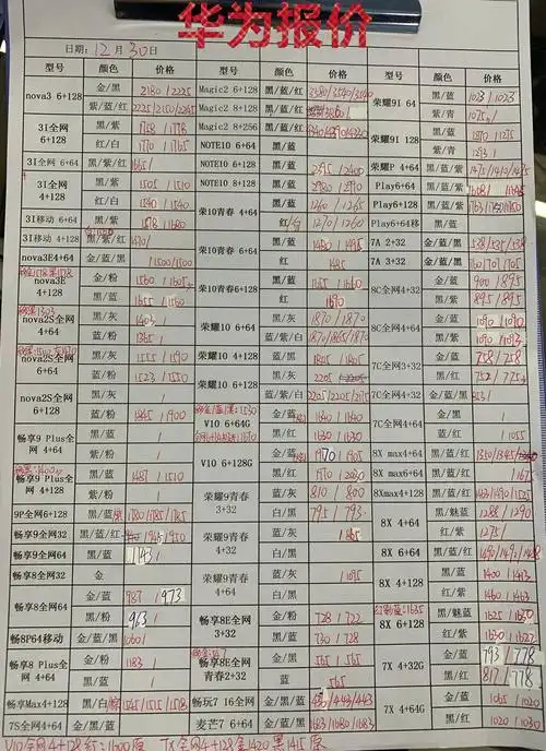华为手机价格表12-30