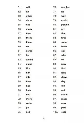 必须收藏这200个英语单词帮孩子读懂75的英文