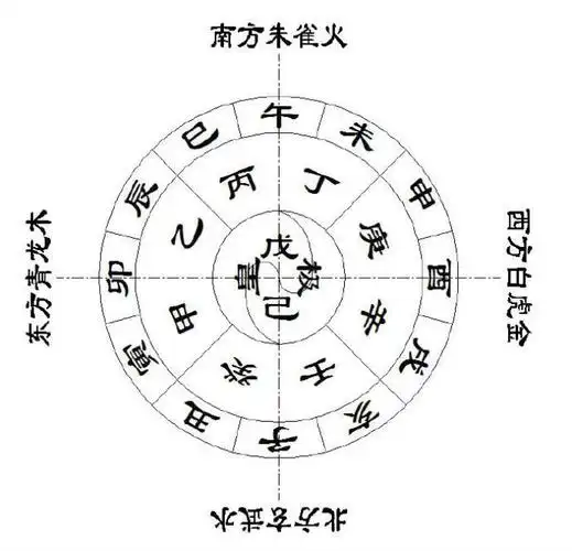 天干地支纪年法与六十甲子