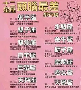 十二星座解析手抄报 手抄报简单又好看