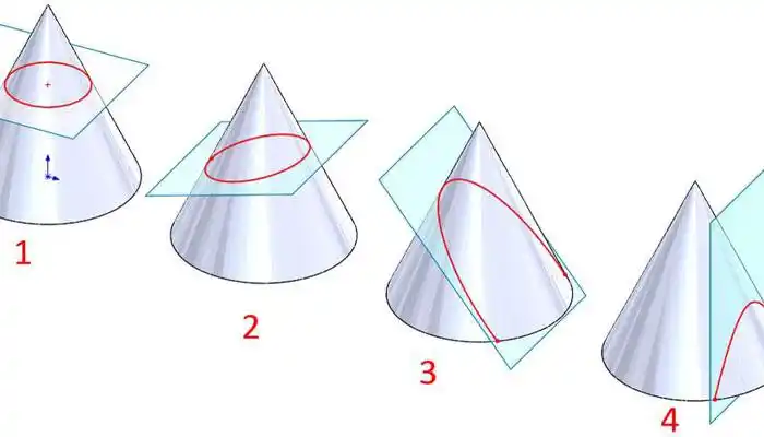 圆锥有几条对称轴 圆锥有几条对称轴啊 _ 图片网