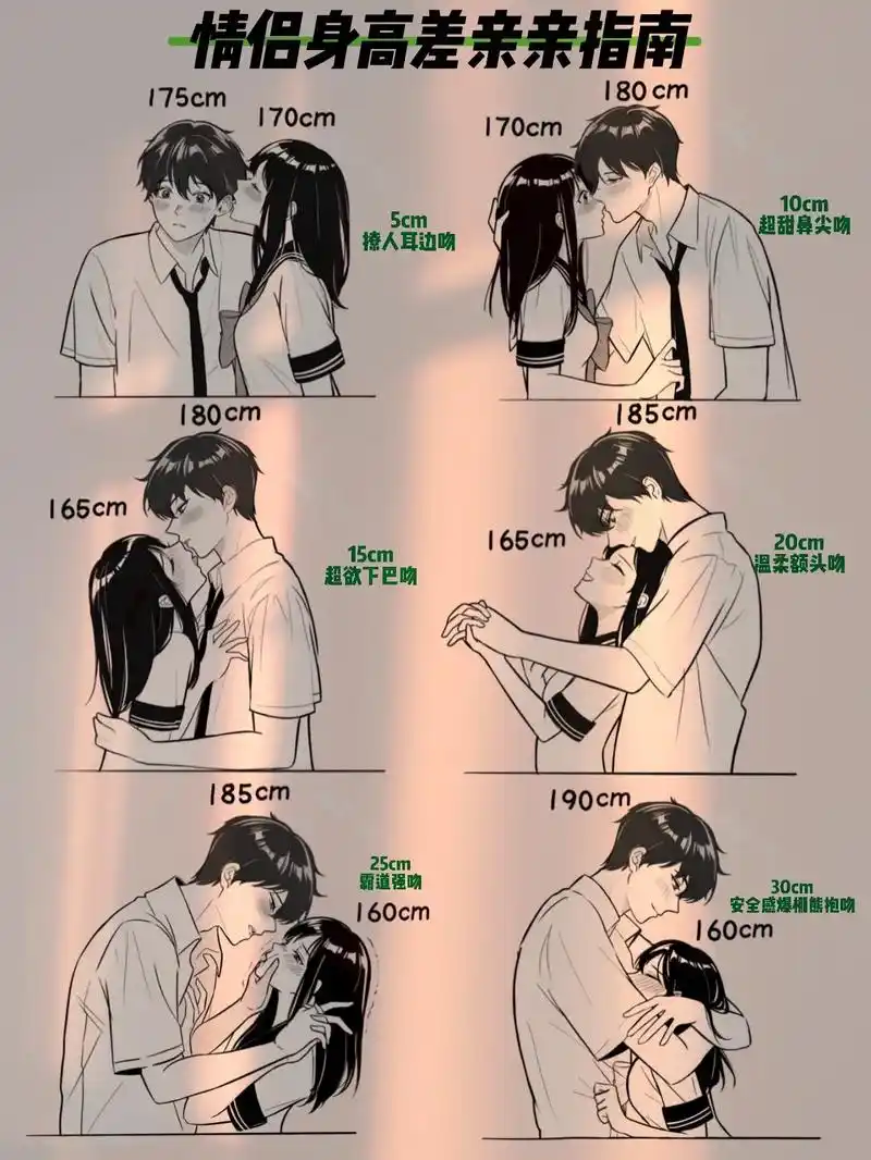 情侣身高差亲亲指南1.0.宝子们可以亲到你的工具人哪里呢?身 - 抖音