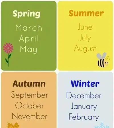 在春天叶子是绿色的怎么翻译成英文