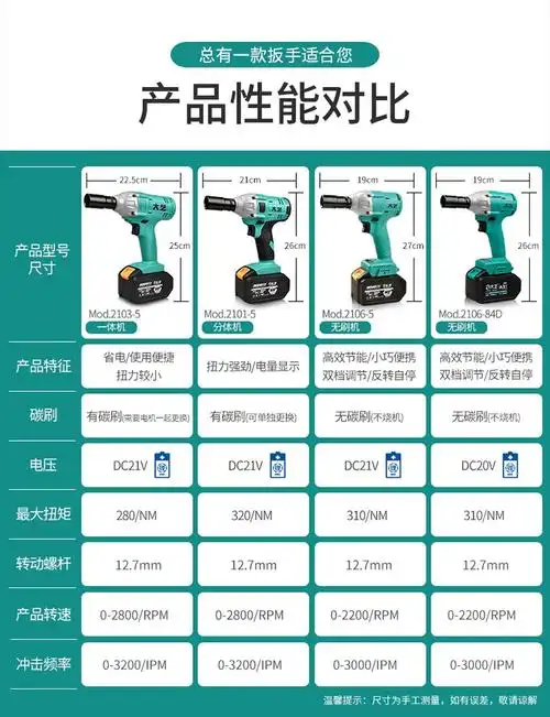 上大艺电动扳手无刷充电扳手2106风炮锂电扳手电动螺丝刀冲击扳手充电
