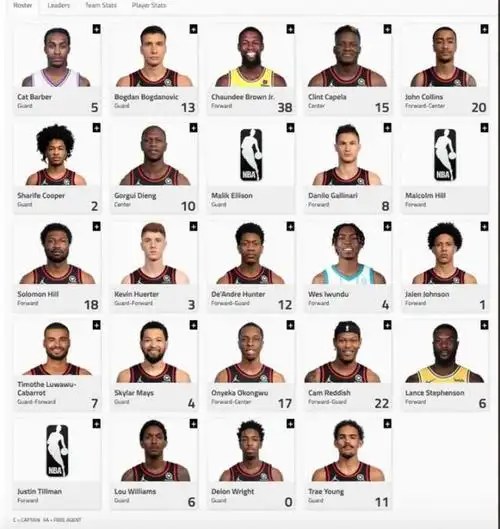 恐怖如斯老鹰目前阵容名单上有多达26名球员