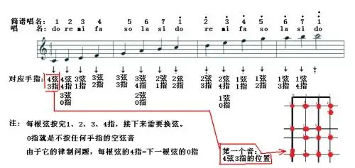 小提琴的五线谱怎么看