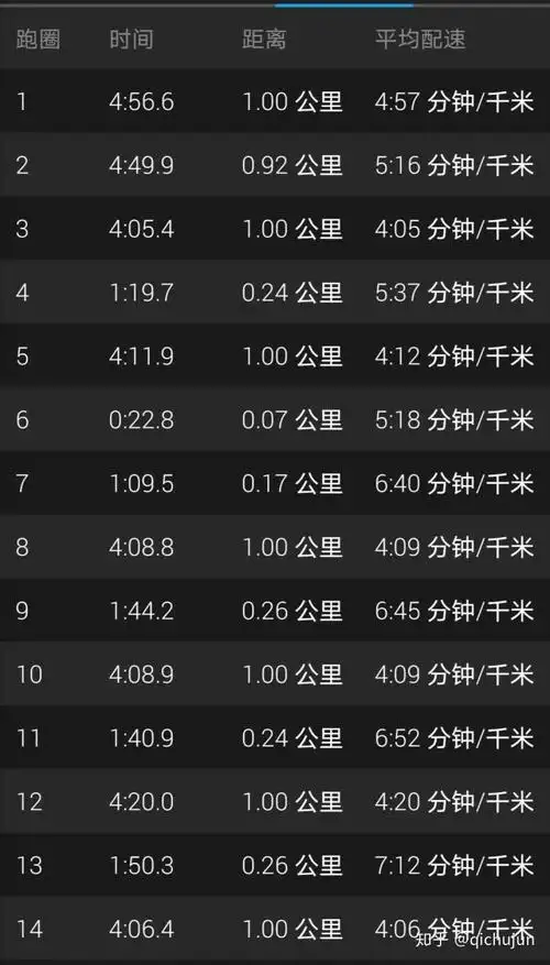 平时5公里以上刷圈430左右的配速有一双飞马37再入一双菁华11还是