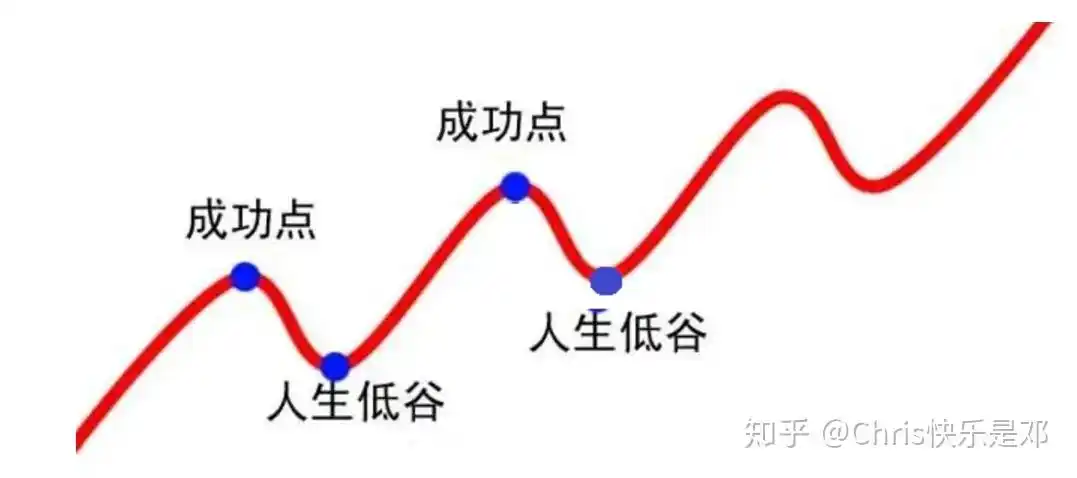 人生就像一场定投